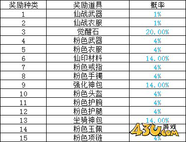 43u《全民仙战BT》概率公示