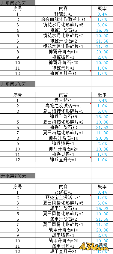 43u《全民仙战BT》概率公示